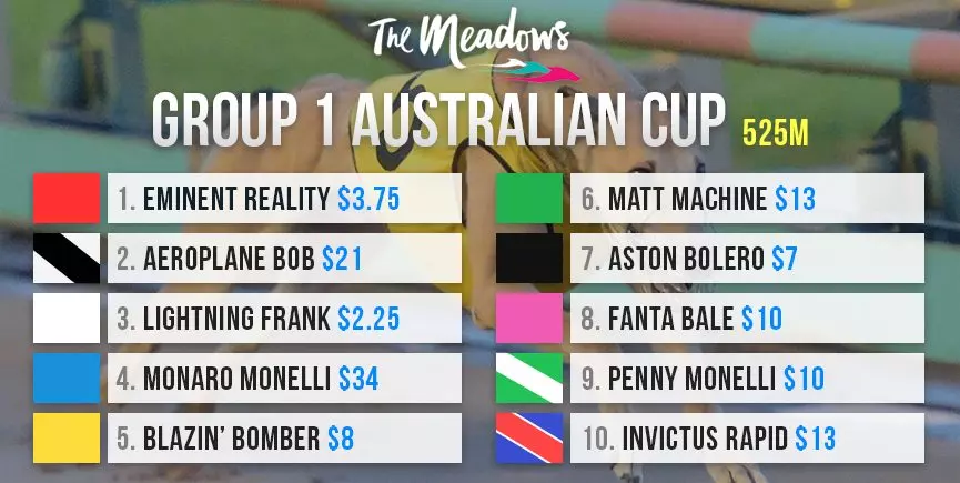 Australian Cup Saturday night betting