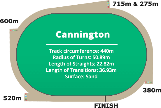 Cannington