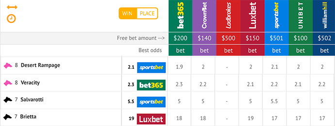Greyhound tips results and prices
