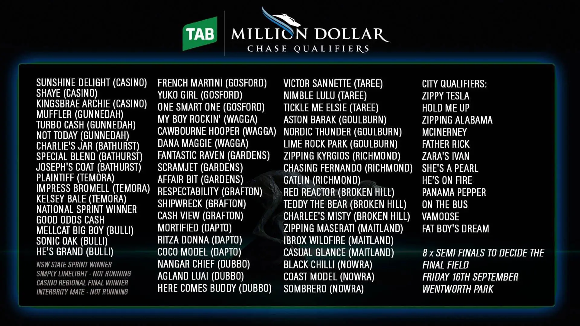 MDC 2022 qualifiers