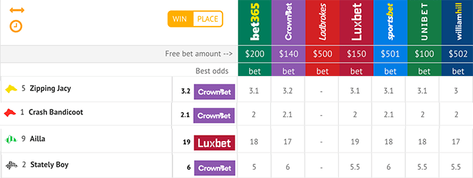 tips results and odds