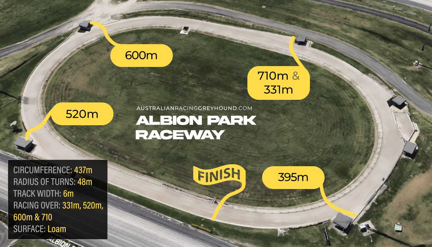 Albion Park profile